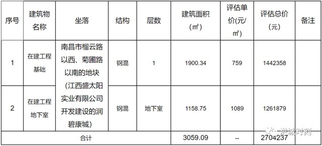 转让|南昌经开区这宗地要转让了！