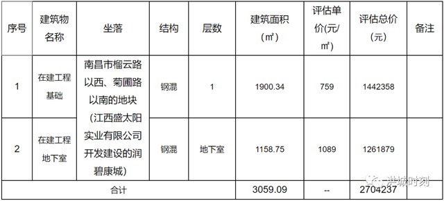 转让|南昌经开区这宗地要转让了!