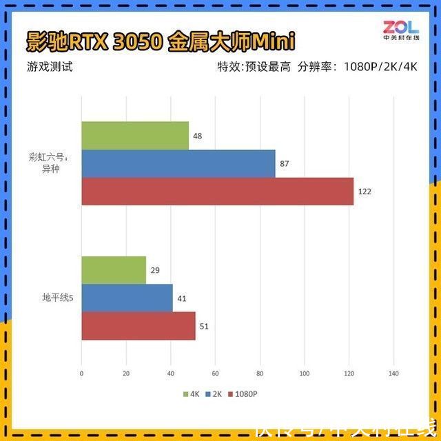 mini|影驰RTX 3050金属大师Mini评测 溢价也值