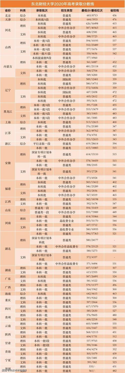 这6所专业类院校是国企的“心头好”！