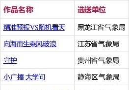 公布|第二届全国气象短视频创作大赛总决赛获奖名单公布!