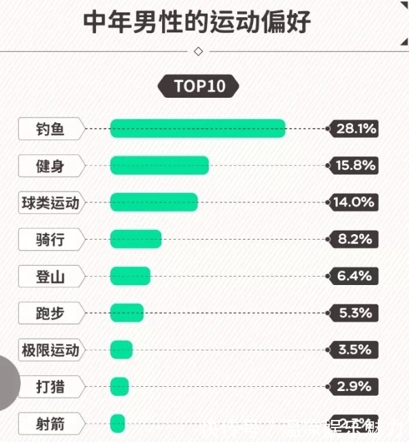 钓鱼竿|又一产业“火了”！产业规模超千亿，让千万中年男子“欲罢不能”