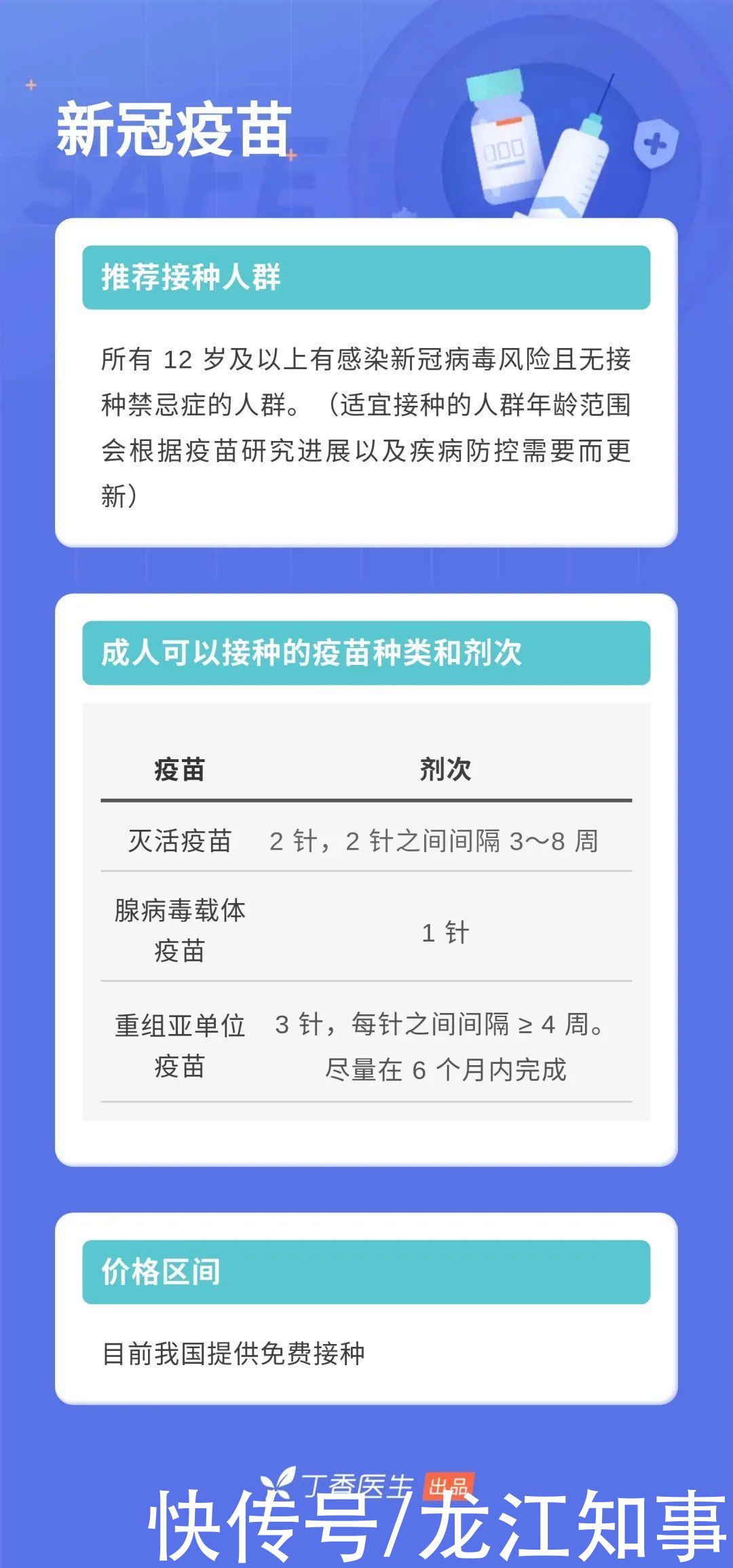 带状疱疹|除了新冠疫苗外，10 种你可能漏打的疫苗，快核对一下