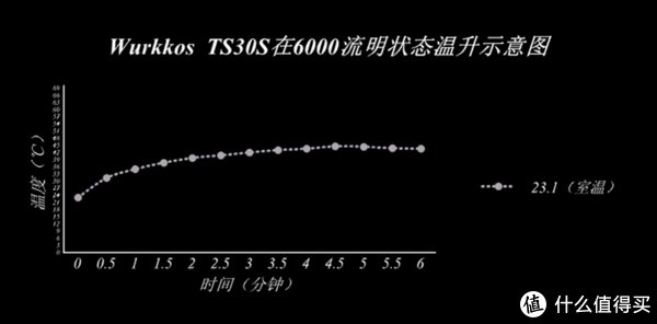 ts30s|性能强悍 颜值担当--sofirn TS30Sc口直充手电