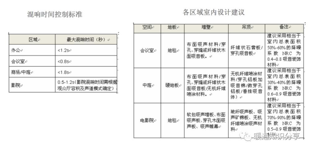 报告|声学设计报告