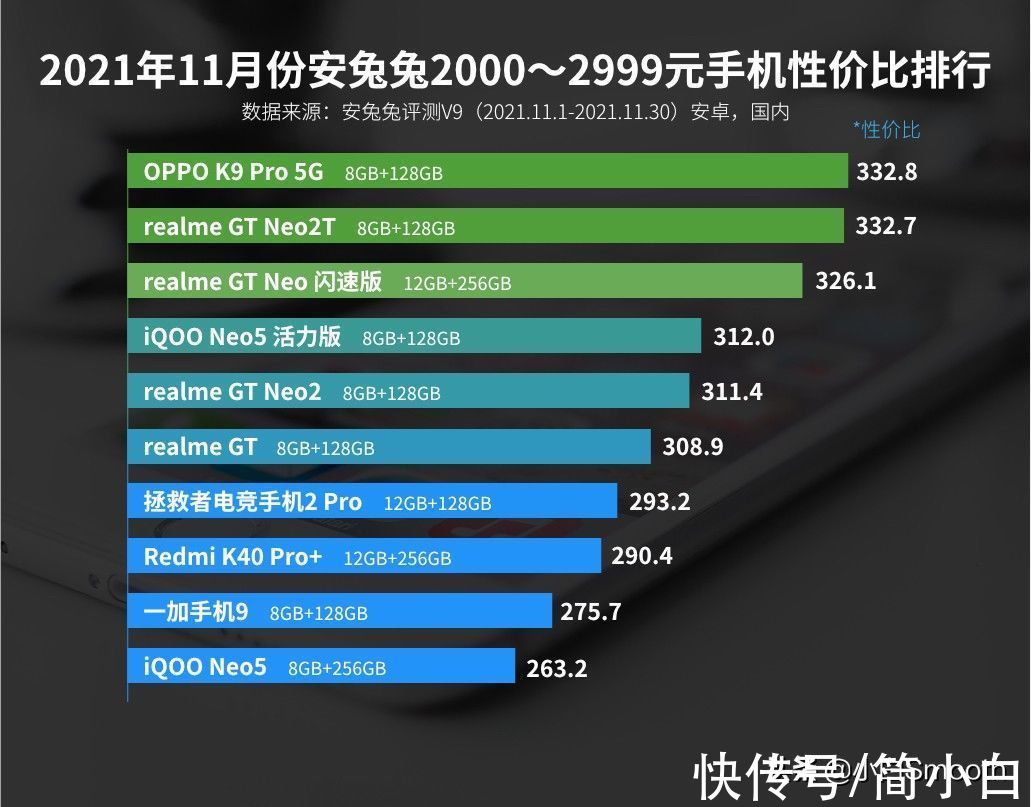 价位|11月安卓性价比榜单：小米红米均无缘第一，榜首太意外了