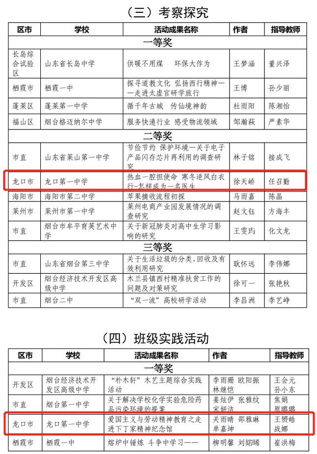 3龙口多所学校、多位老师、学生被点名！有你认识的吗？