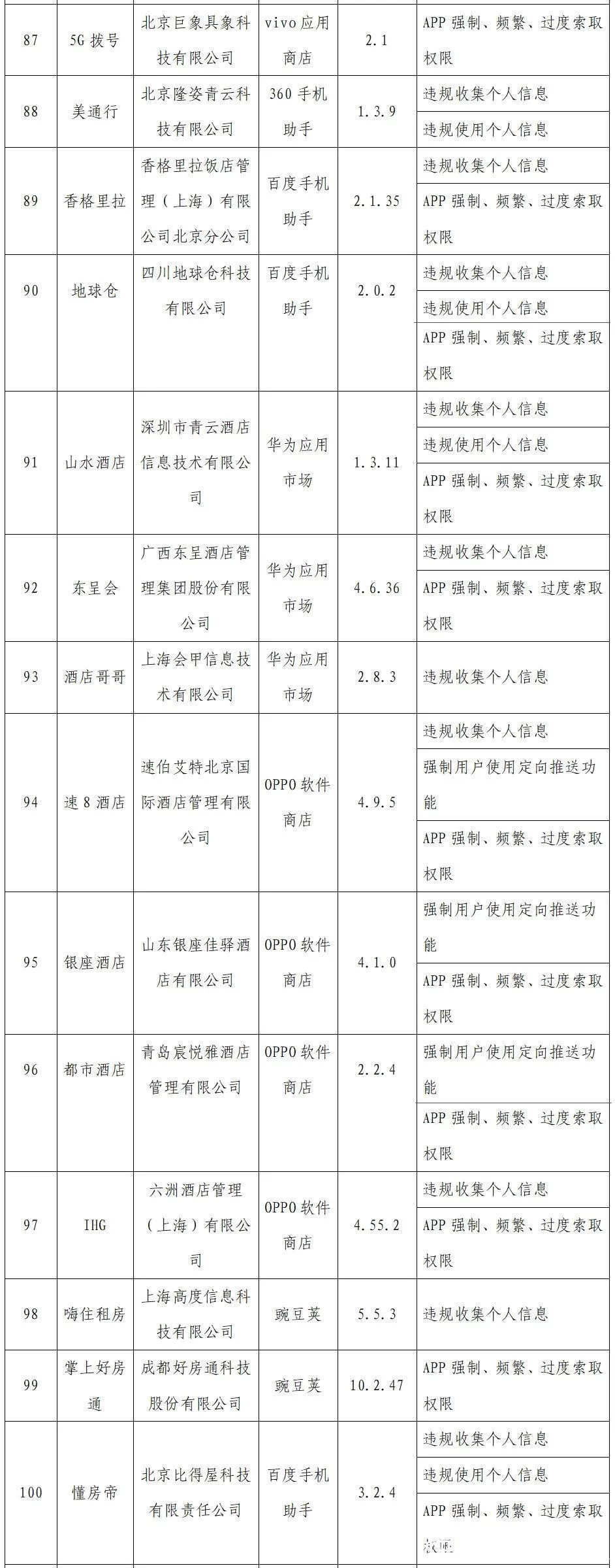 工信部通报2022年首批侵害用户权益的App：小米直播、龙珠直播等