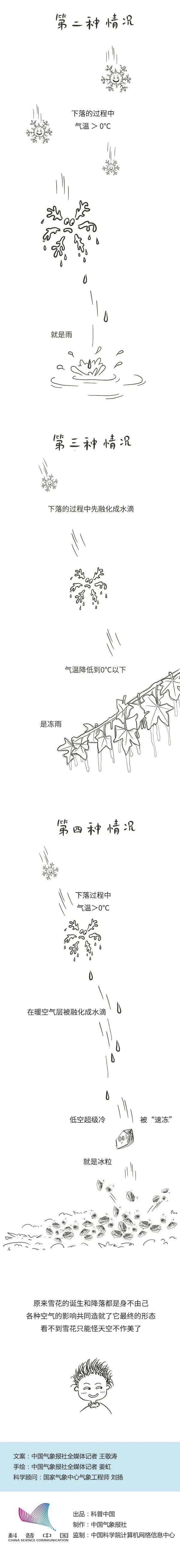 百帕|寒潮到!为何这儿下雪那儿却下雨|手绘漫画