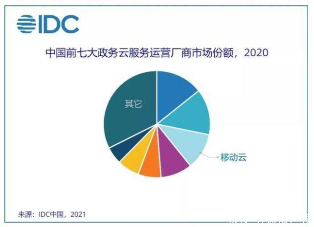 优和忧|云计算成运营商“第二桶金”，亮眼营收背后的优和忧