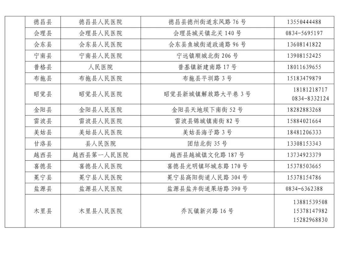 检测|收藏！“黄码”人员核酸检测和看病就医定点机构名单来了