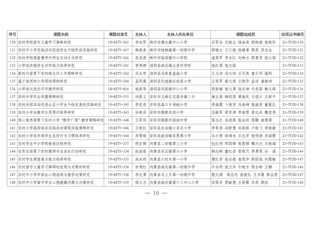 评审|河南农村学校应用性教育科研课题2021年结项评审结果
