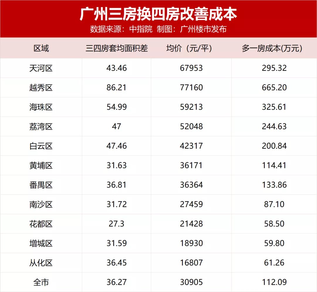 户型|刷屏预警！天河双雄再登场！国民户型提前爆热搜？