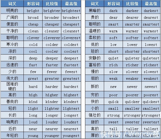 干活的形容词有哪些