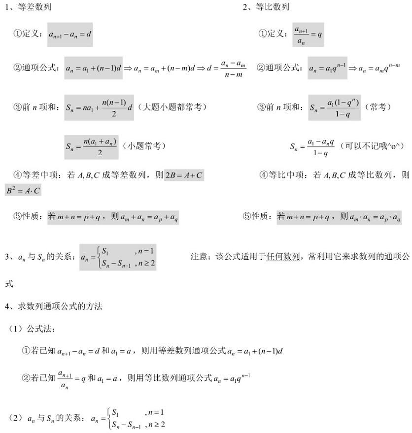 各题型通用答题模板+必背公式