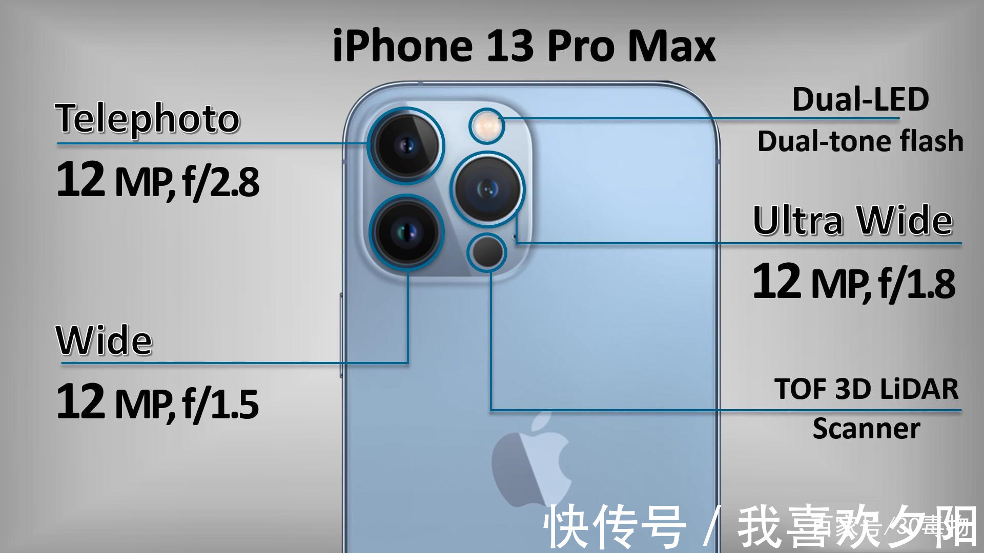 华为p50pro|iPhone13ProMax，太令人沮丧了！华为P50Pro，再次祝贺了！