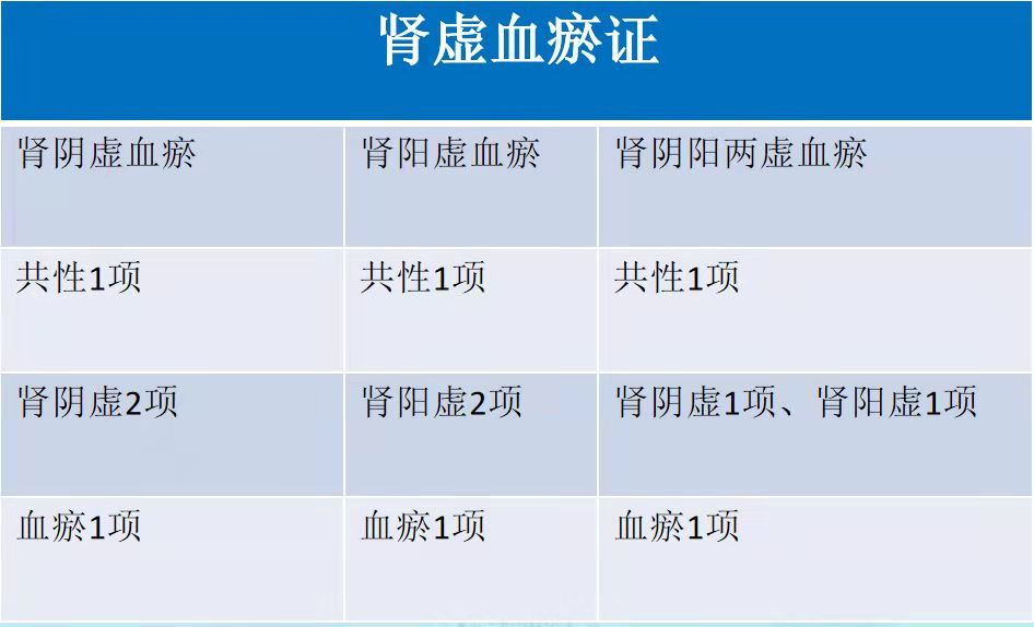 长寿|如何自测是否肾虚？如何护肾助长寿？专家告诉你答案