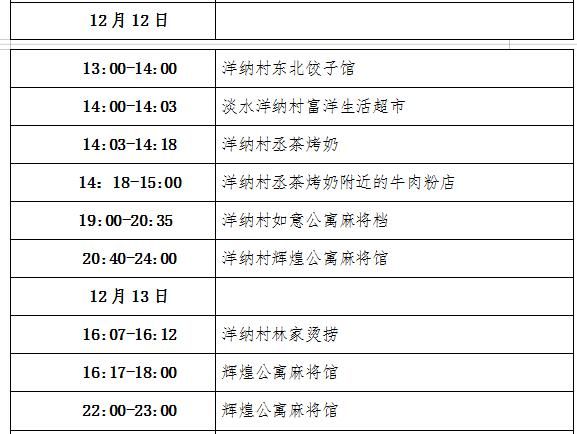 罗阳街道|广东发现5名密接者，活动轨迹公布！涉及超市、麻将馆...