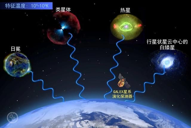 宇宙中已被人类捕获到的光，与我们生活息息相关