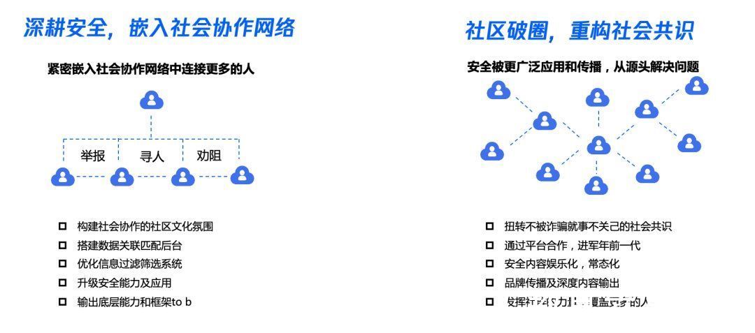 安全|从零开始做社区的破局之路