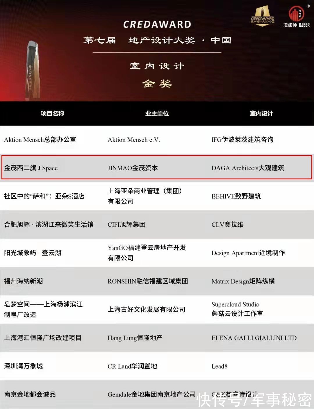 地产|喜讯DAGA大观建筑两项目荣膺2021CREDAWARD地产设计大奖?中国