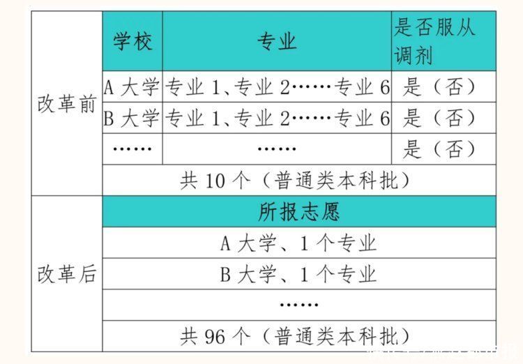 高校|高考生速看！河北省教育考试院发布2021年河北省高考志愿填报须知