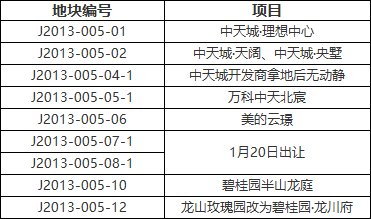 岗头村|五华区最大城改将迎落幕?恐为时尚早