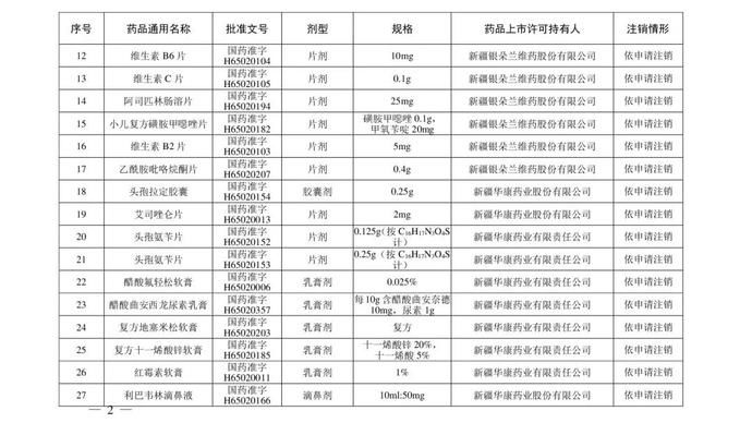 药品|紧急提醒！川贝枇杷糖浆、小儿止咳糖浆等200个药品被注销