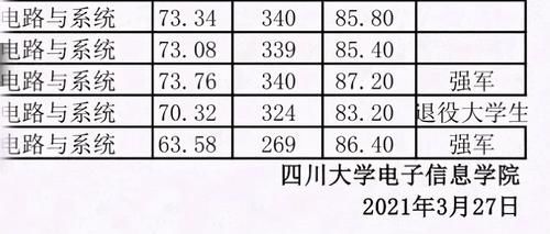 本科“混子”，还挂过科，已被四川大学拟录取，说一下感受！