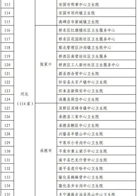 基层医疗卫生机构|喜报！邯郸9家基层医疗卫生机构被通报表扬