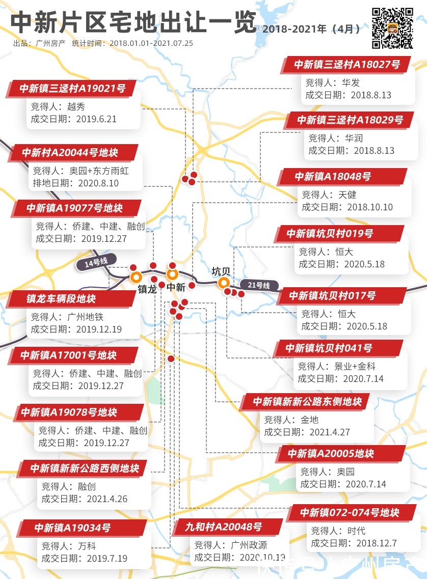 儿童乐园|网签一年激增近2倍！广州东杀出一匹“黑马”