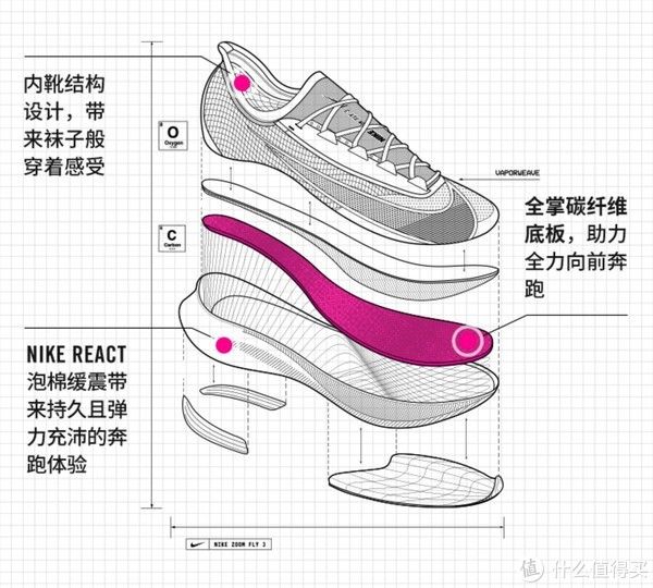  耐克|选鞋不求人——一文读懂耐克跑步鞋