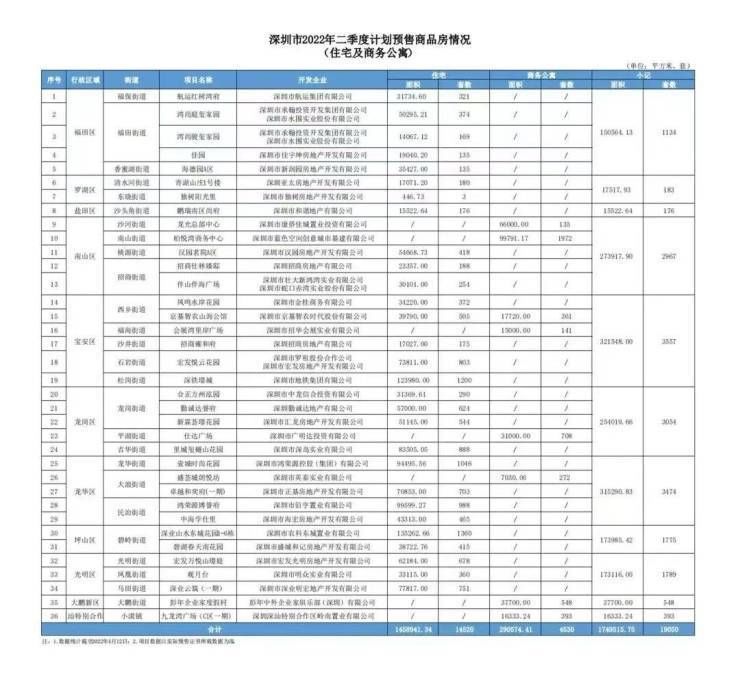 一季度|深圳楼市起风了,买房人此时能入手吗?