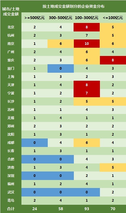 保利发展|2021年首轮集中供地正式落幕,哪些房企独领风骚?