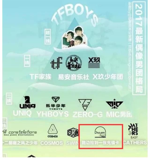 在偶練一輪游，還和徐藝洋拍過戲，參加《少年之名》依舊沒有鏡頭