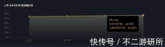 血统|LOL：上单万金油之选，杰斯世界赛登场第一，线上压制团战poke