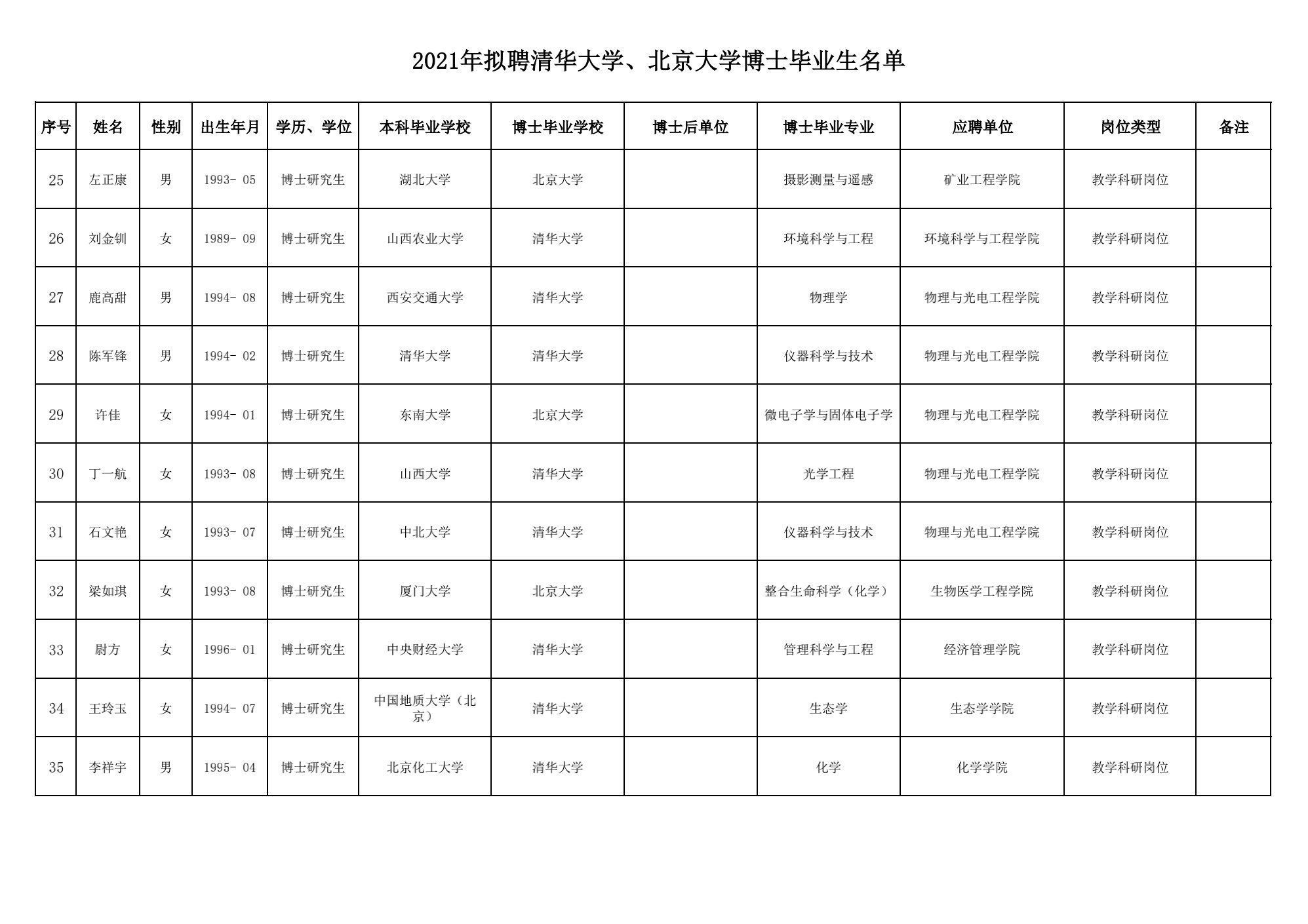 清北博士|多名“95后”清北博士，将入职这所“双一流”高校