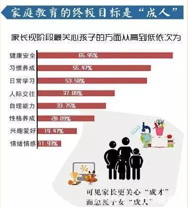 子女|子女成绩的好坏逐渐成为父母之间互相评价的标尺,焦虑由此形成