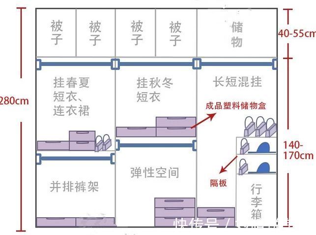 高度|衣柜这样设计，多挂100件衣服！