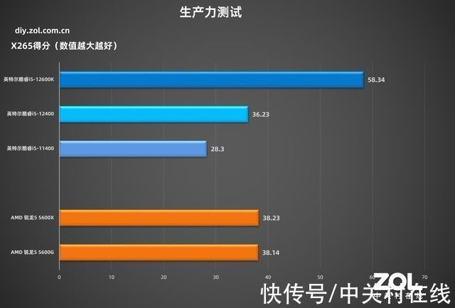 wifi|「有料评测」华硕B660吹雪主板首测：高颜值，高性能