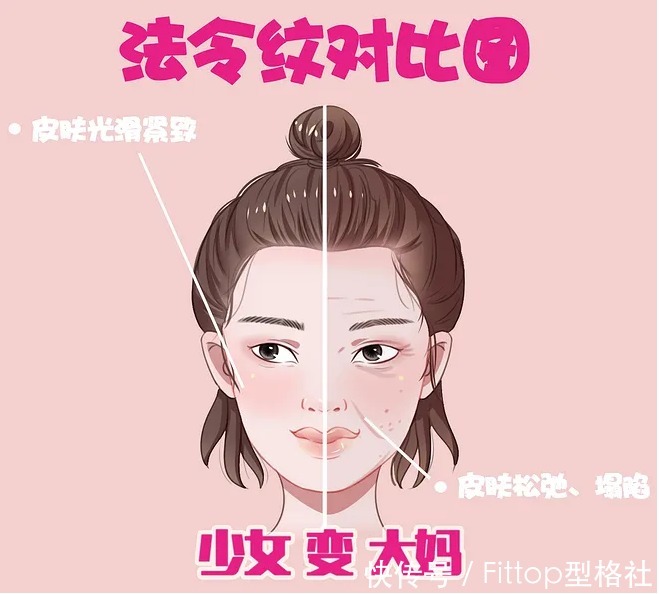 细纹|少女感你也可以：去除法令纹的方法，只说这一次