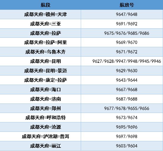 国航|成都天府国际机场航班计划公布！