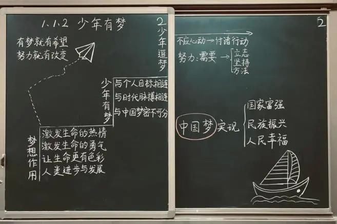 实外|简洁的板书，美观的设计！实外五龙第四届教育研讨会之板书设计大赛，很赞！