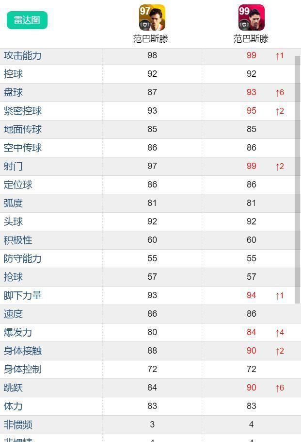 突破黄传VS|克圣时刻到底强不强？实况足球双服新时刻对比计划上篇