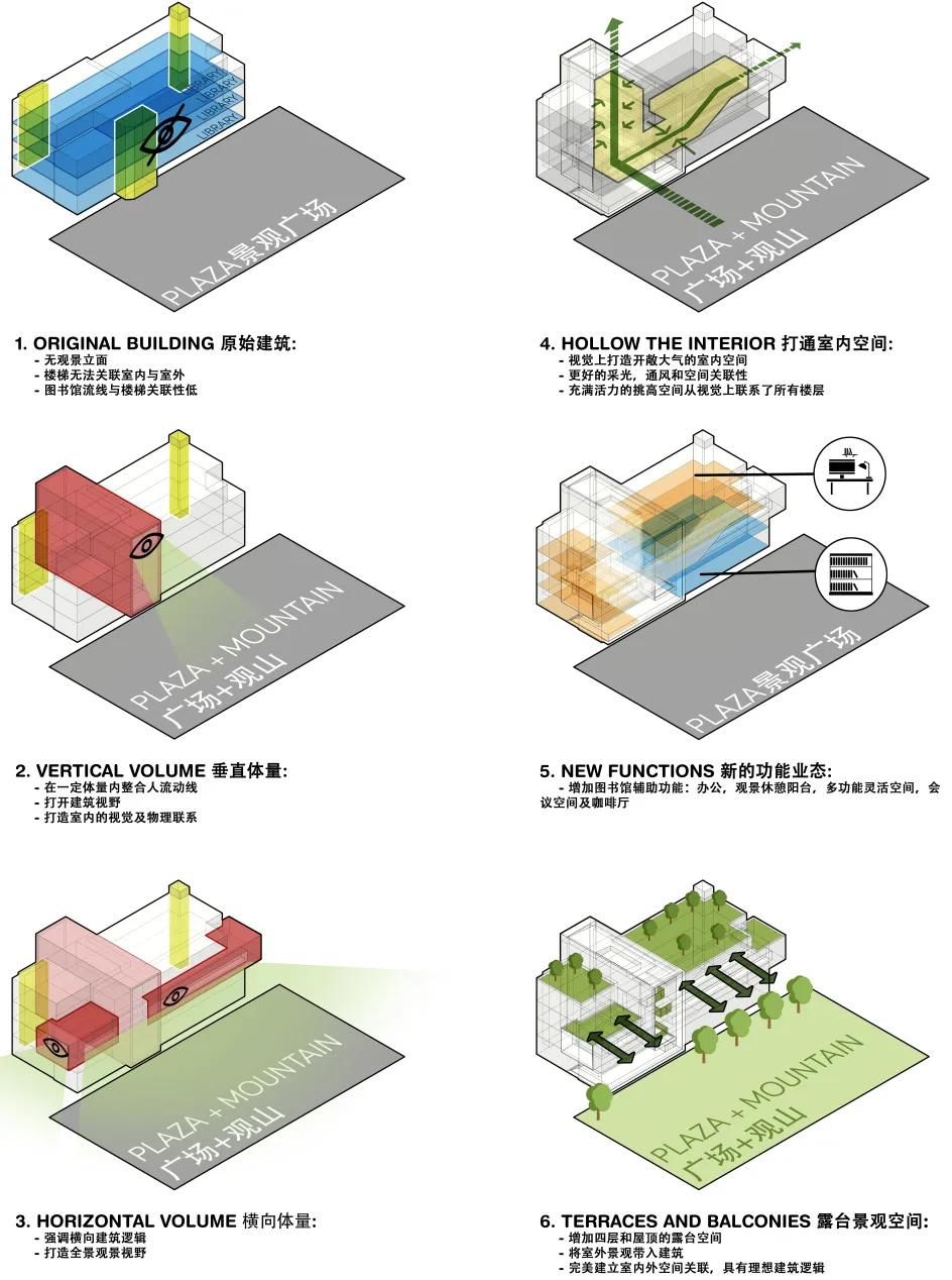 南师大玄武科技园“图书馆”—杜兹设计