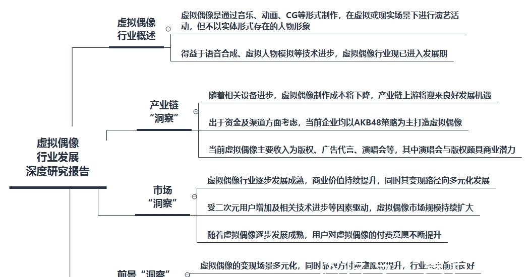「头豹研究院」元宇宙来临,虚拟偶像能否抢占先机?