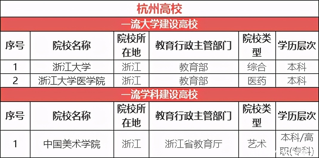 “最适合读大学”的8个城市，各省同学都想抢着去，有你的家乡吗