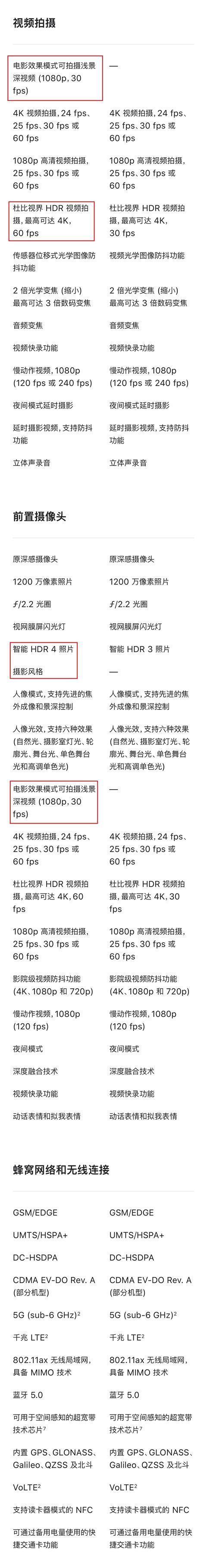 iphone|一张图看懂iPhone13与iPhone12的详细参数，这400块到底差在哪？