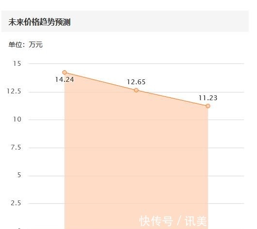 变形|报价15万的英菲尼迪FX35，内饰破烂大梁变形，妹子敢上车？