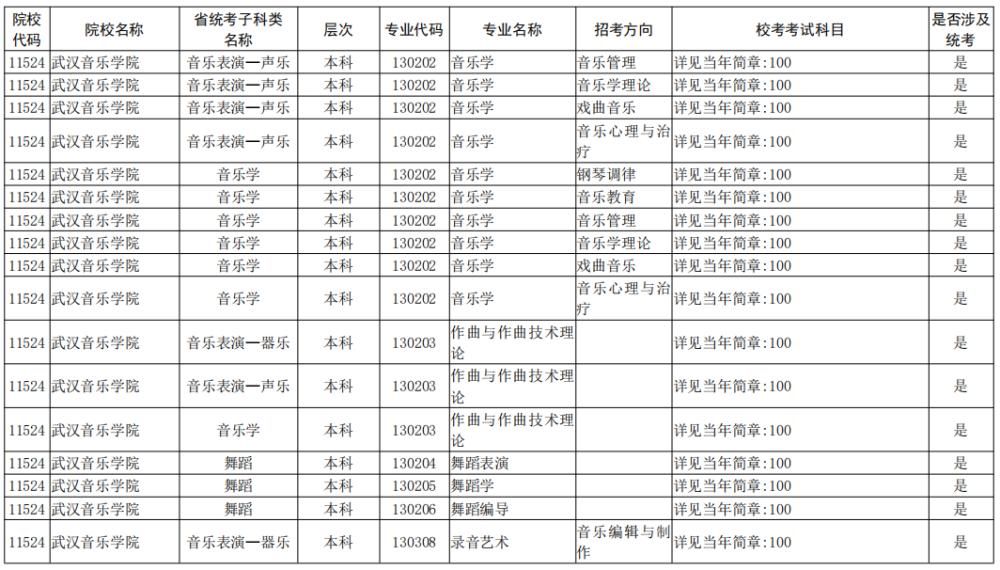 院校|校考大面积取消！全国已公布2021校考院校及专业汇总